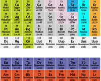 Types of element wordsearch